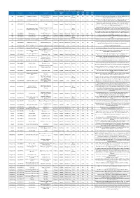 4A. MCC INM Route List.Pdf