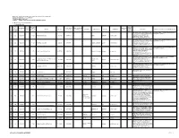 A. Mining Tenement Applications 1. Under Process
