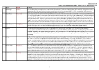 Attachment A3 Public Consultation Feedback Submissions