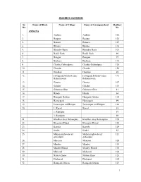 DISTRICT SANGRUR Sr. No. Name of Block Name of Village Name Of