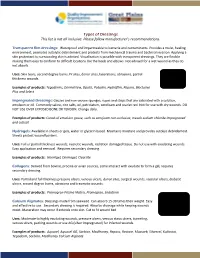 Types of Dressings This List Is Not All Inclusive