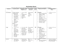 Exclusion Chart