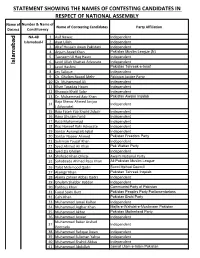 Statement Showing the Names of Contesting Candidates in Respect Of
