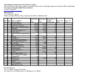 Deal Point Data Rankings Include Mergers & Acquisitions With