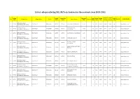 List of Colleges Offering M.E./M.Tech. Courses for the Academic Year 2020-2021