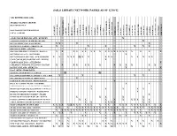 Sails Library Network Passes As of 12/10/12