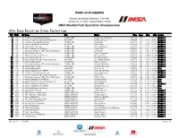 Fastest Laps by Driver After Race