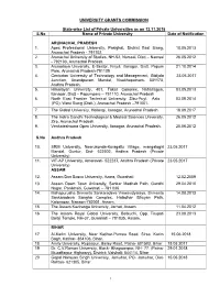 State-Wise List of Private Universities As on 12.11.2018 S.No Name of Private University Date of Notification