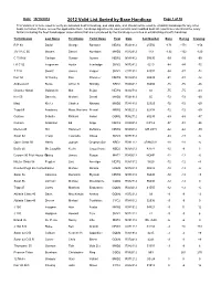 2012 Valid List Sorted by Base Handicap