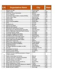 List of Org Pledged