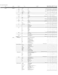 Table S1-Final.Xlsx