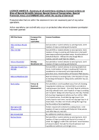 LICENCE ANNEX B: Summary of All Restrictions Relating to Licensed