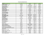 Prometric Combined Site List