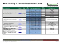 RAIB Summary of Recommendation Status 2019