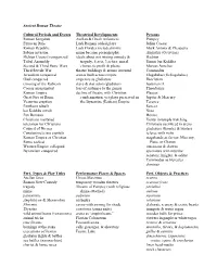 Term-List-For-Ch3b-Ancient-Roman-Theatre-2