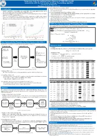 Introduction Shrinkage Factor Reference