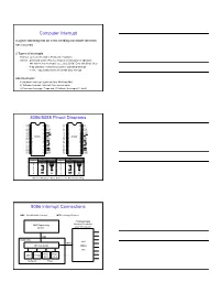 Computer Interrupt a Signal Indicating That an Event Needing Immediate Attention Has Occurred