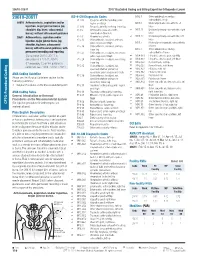 CPT® Procedural Coding 110 L with Areportoftheprocedure