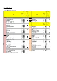 List of Calories/Allergen Information