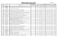 Appendix 2 of Draft Proposals