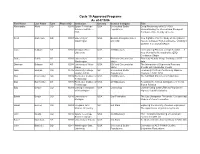Cycle 15 Approved Programs
