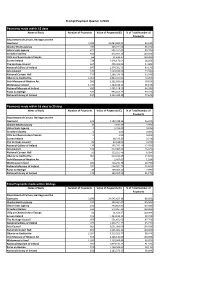 Prompt Payment Quarter 4 2019 Payments Made Within 15 Days