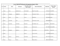 List of BANK MITRA (Business Correspondent Agents -Bcas) Place Where Bank Name of Base S.No District Block Panchayat Name of Bank Mitra Mobile No