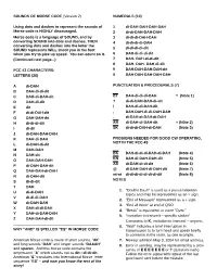 SOUNDS of MORSE CODE (Version 2) NUMERALS (10)