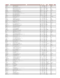 Active Agencies As on Jun 30, 2015 SR No Agency Name Address City State PIN STD Code Landline Mobile 1 P G Associates Room No. 5