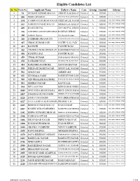 List of Eligiable Applican
