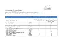 Use of Contextual Data at the University of Warwick Please Use