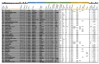 WMU Building Inventory Usage Operational Historical
