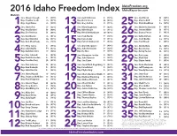 2016 Idaho Freedom Index Idahoreporter.Com District Sen