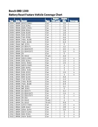 OBD 1300 Battery Reset Vehicle Coverage Chart