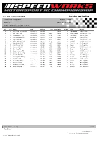 Sorted on Best Lap Time 2020 New Zealand Grand Prix