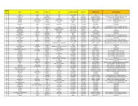 Boone County Sheriff Unclaimed Property List