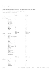 MSCI Small Cap Indexes List of Additions/Deletions