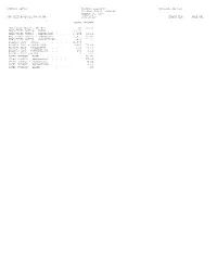 Precinct Report Primary Election