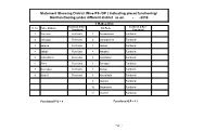 Statement Showing District Wise PS /OP ( Indicating Place) Functioning/ Nonfunctioning Under Different District As On
