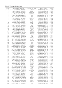 Table S1 - the Top 342 Transcripts