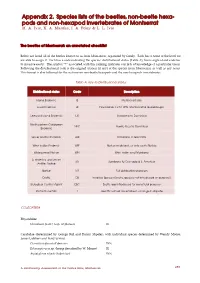 Appendix 2. Species Lists of the Beetles, Non-Beetle Hexa- Pods and Non-Hexapod Invertebrates of Montserrat M