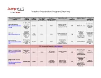 Teacher Preparatory Program