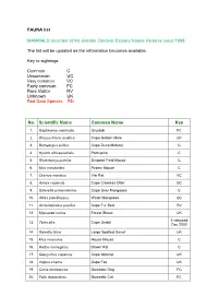 FAUNA List MAMMALS Recorded at the Greater Zandvlei Estuary Nature