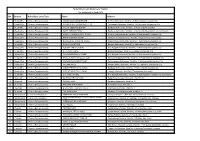Subsidary Loan List Asad End 78