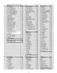 WEBPRICES 2020-MATERIALS Website