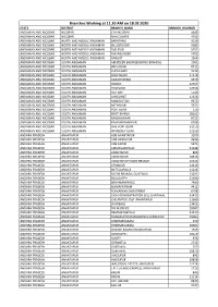 Branches Working at 11.30 AM on 18.05.2020