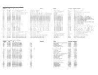 February 2021 Transparency Reporting.Xlsx