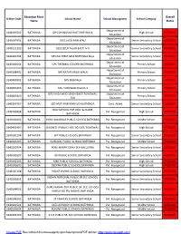 U-Dise Code Education Block Name School
