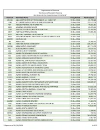 2018 Net Proceeds by Permittee Report