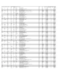Details of Unclaimed Shares Transfered to IEPF.Xlsx